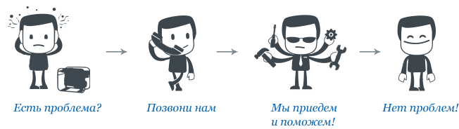 ремонт генераторов